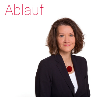 Ablauf Coaching